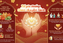 TẾT YÊU THƯƠNG – TÂM THƯ KÊU GỌI PHÁT TÂM CÔNG ĐỨC